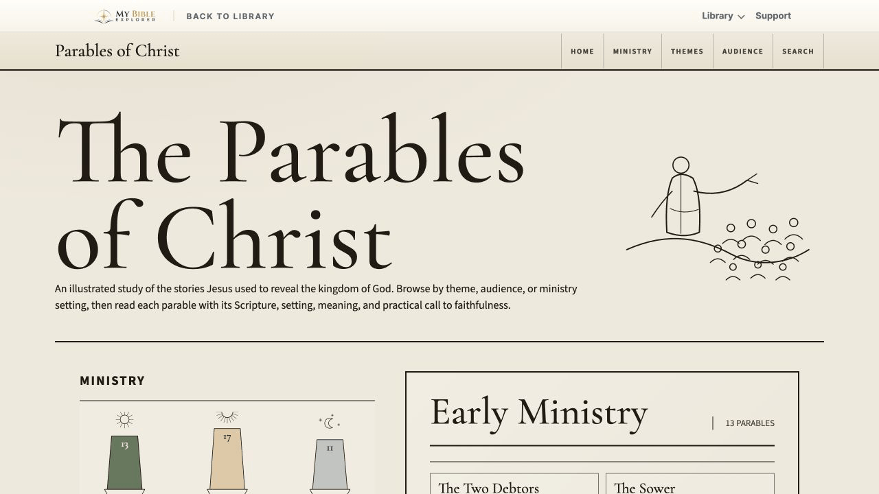 The Parables of Christ